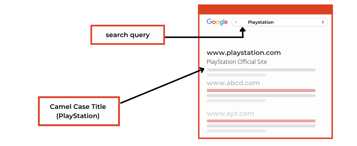 CamelCase - SEO Glossary