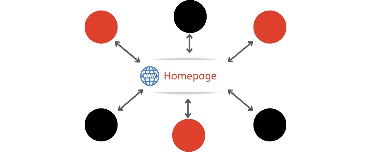 Clustering - SEO Glossary