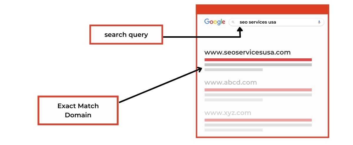 Exact match domain - SEO Glossary