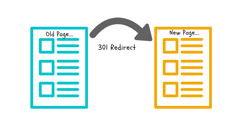 301 Redirect - SEO Glossary