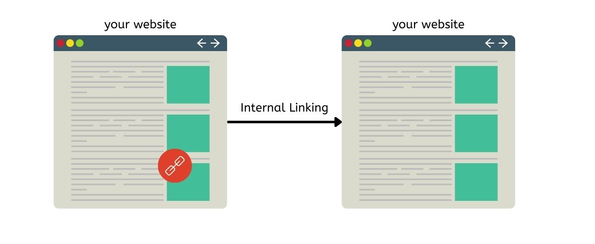 SEO Glossary - Internal Linking