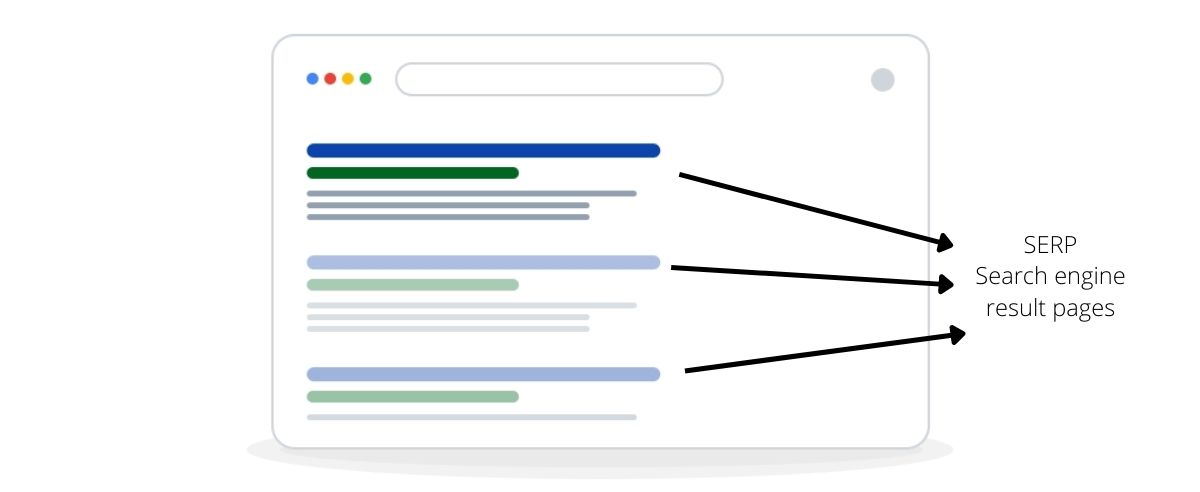 Search Engine Result Pages - SEO Glossary